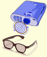 RealD 3D